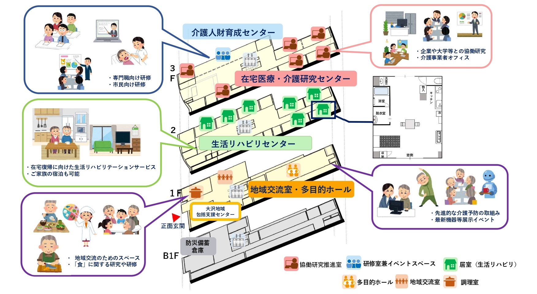 施設イメージ